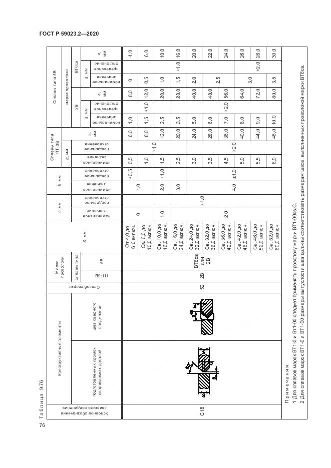 ГОСТ Р 59023.2-2020, страница 80