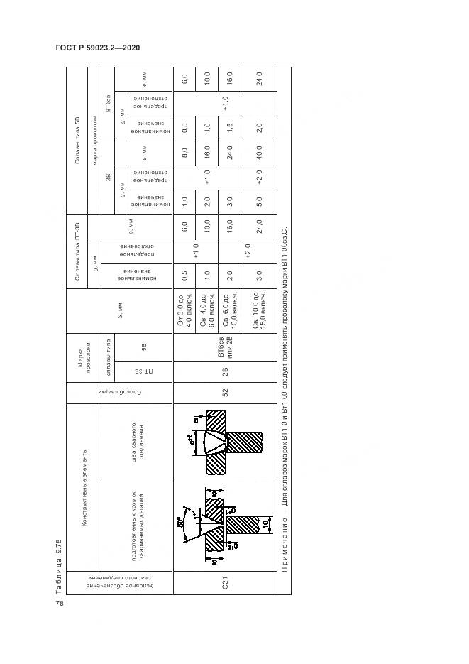 ГОСТ Р 59023.2-2020, страница 82