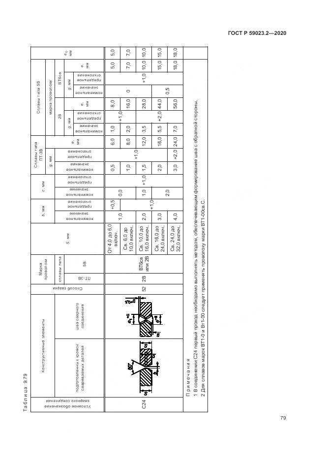 ГОСТ Р 59023.2-2020, страница 83