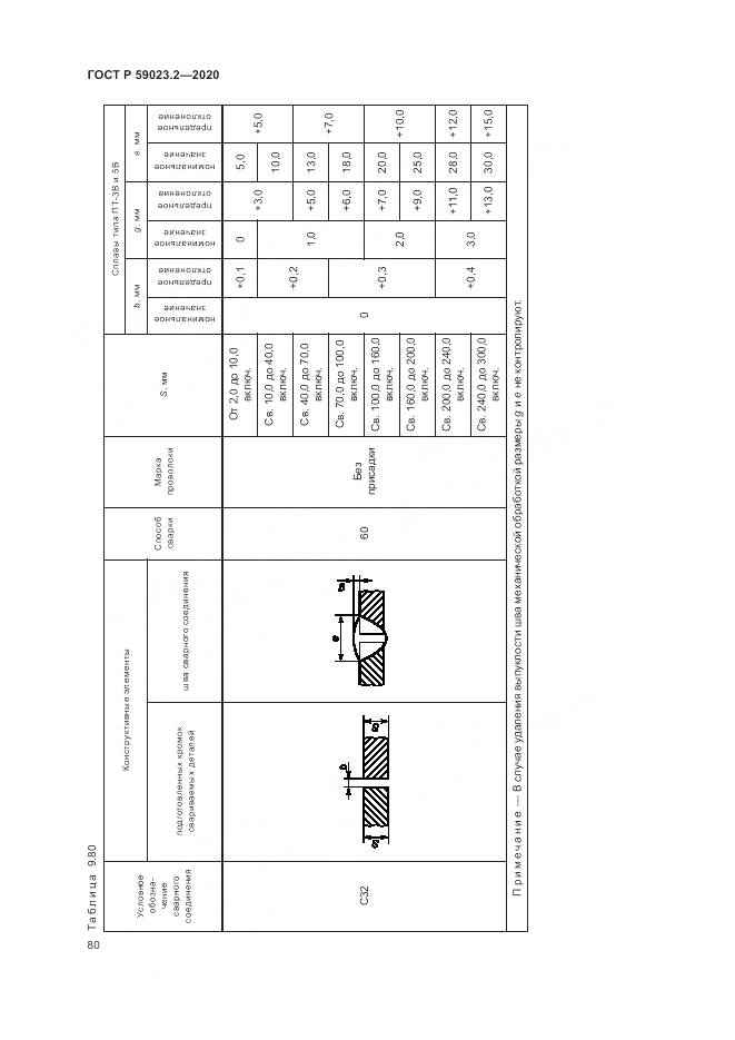 ГОСТ Р 59023.2-2020, страница 84