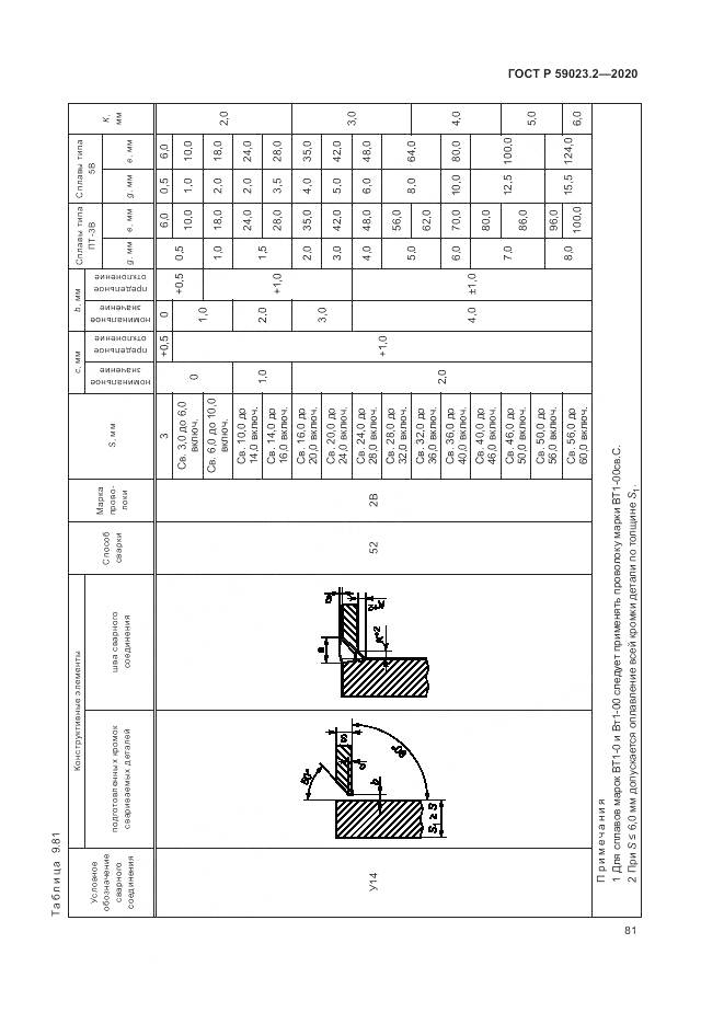 ГОСТ Р 59023.2-2020, страница 85