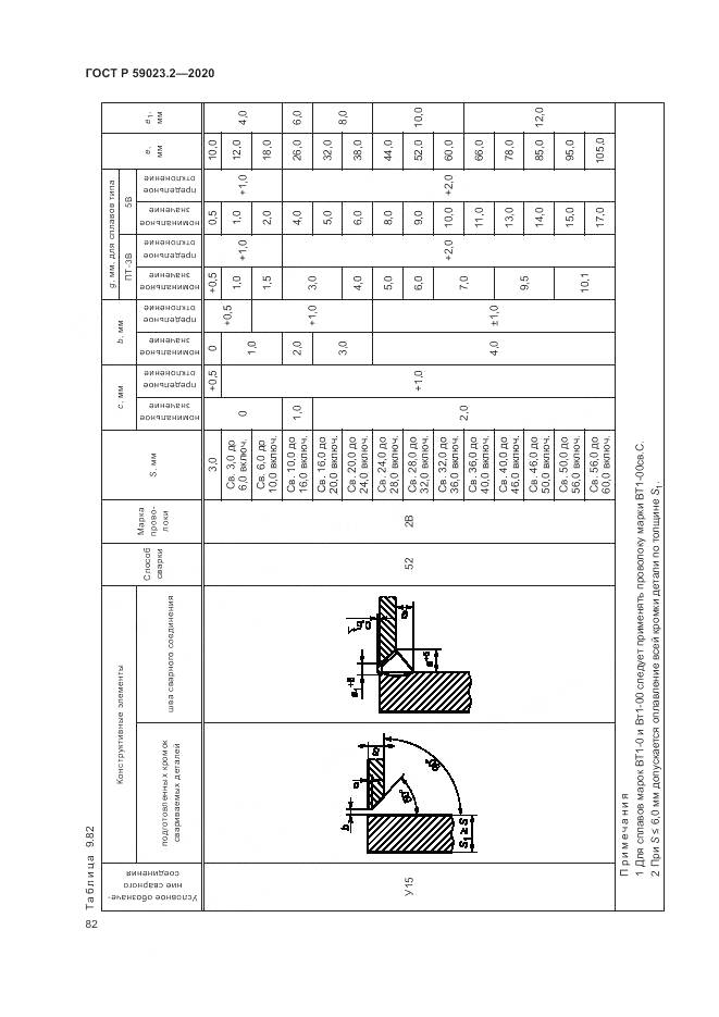 ГОСТ Р 59023.2-2020, страница 86