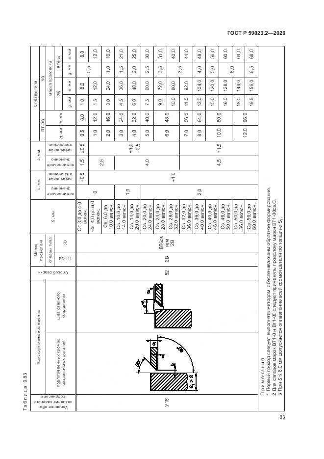 ГОСТ Р 59023.2-2020, страница 87