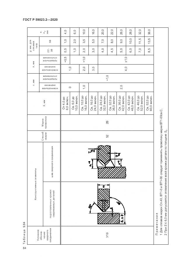 ГОСТ Р 59023.2-2020, страница 88