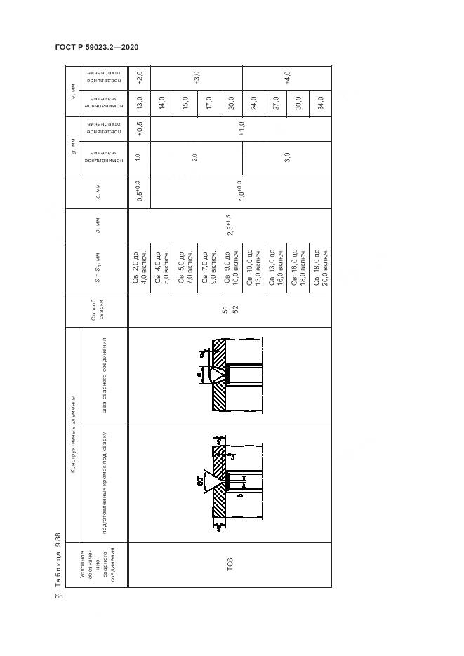 ГОСТ Р 59023.2-2020, страница 92