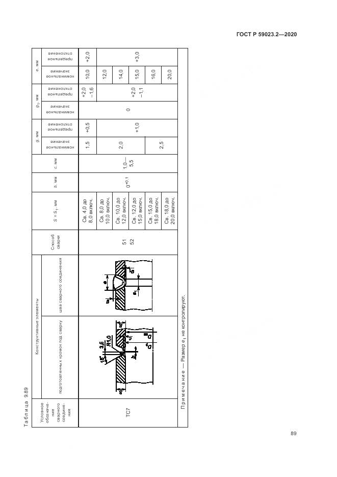 ГОСТ Р 59023.2-2020, страница 93