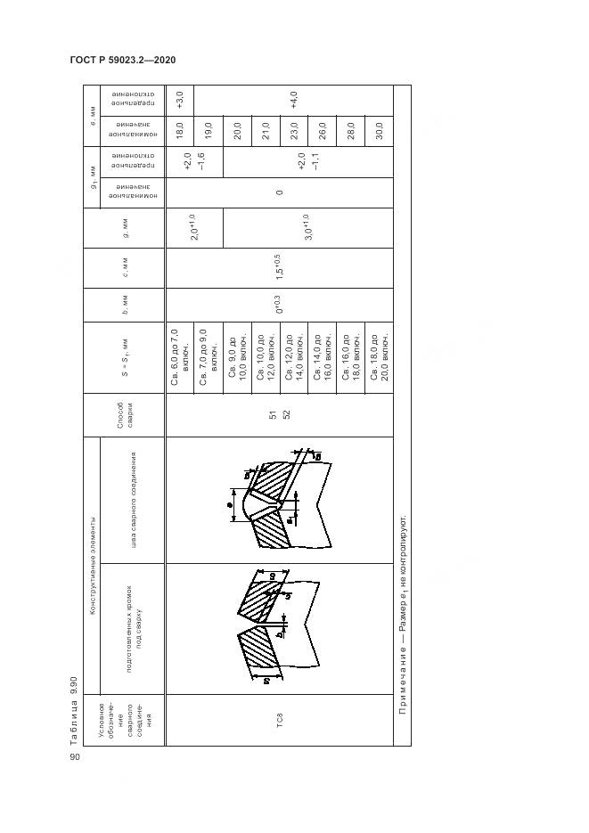 ГОСТ Р 59023.2-2020, страница 94
