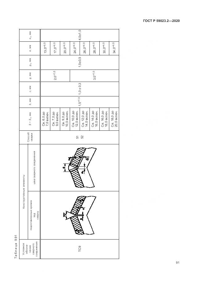 ГОСТ Р 59023.2-2020, страница 95