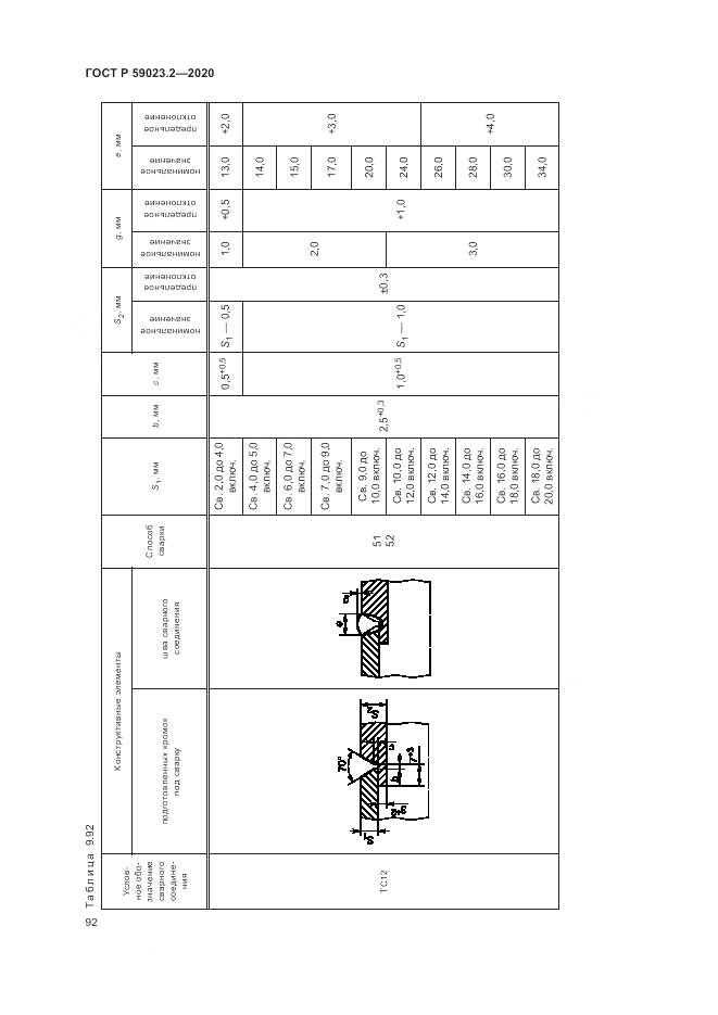 ГОСТ Р 59023.2-2020, страница 96