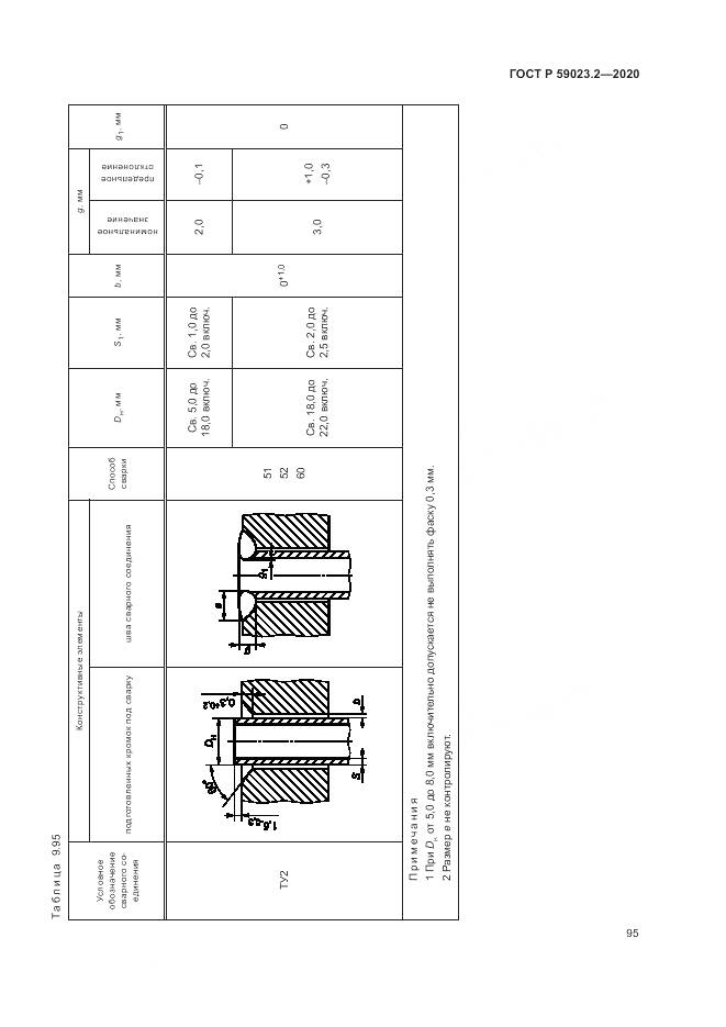 ГОСТ Р 59023.2-2020, страница 99