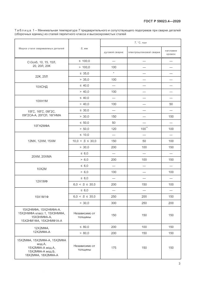 ГОСТ Р 59023.4-2020, страница 7