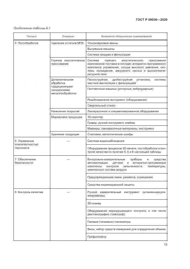 ГОСТ Р 59036-2020, страница 19
