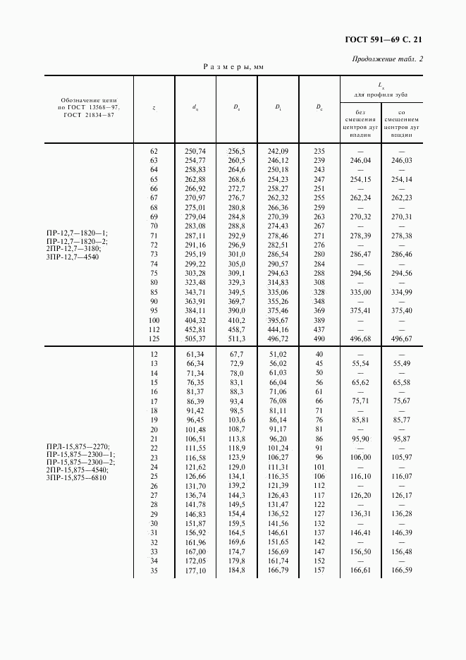 ГОСТ 591-69, страница 23