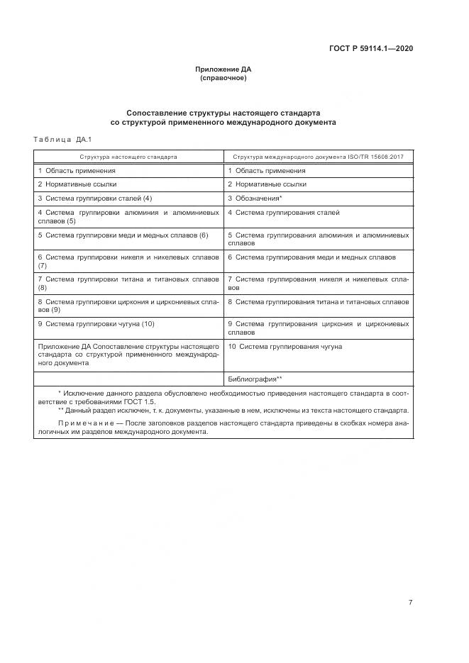 ГОСТ Р 59114.1-2020, страница 11