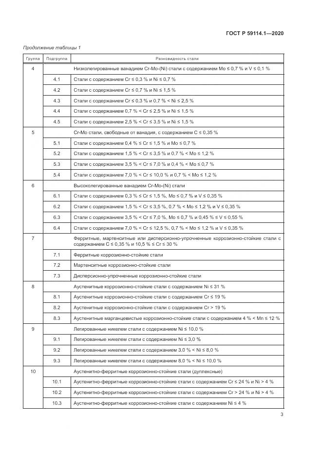 ГОСТ Р 59114.1-2020, страница 7