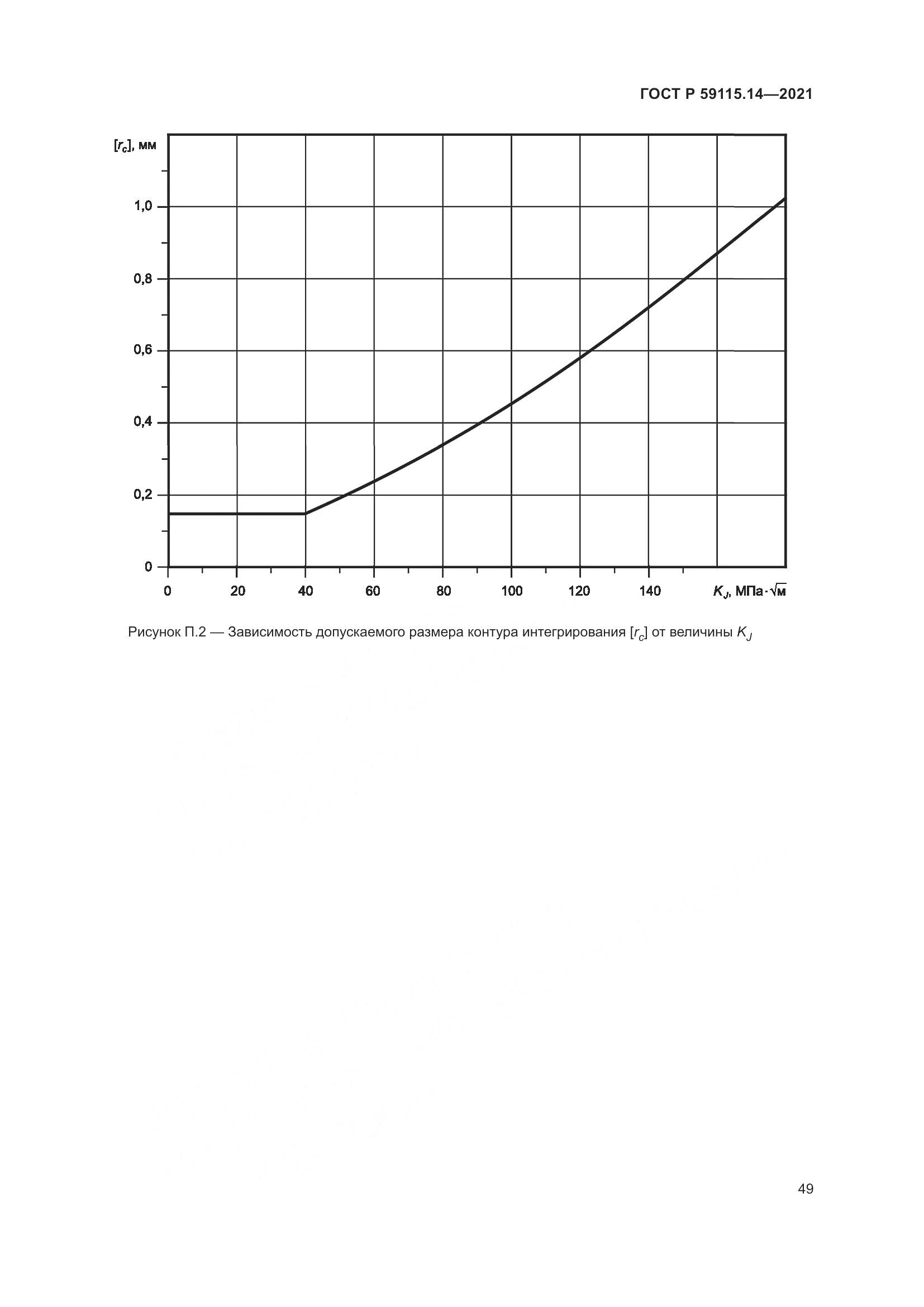 ГОСТ Р 59115.14-2021, страница 53