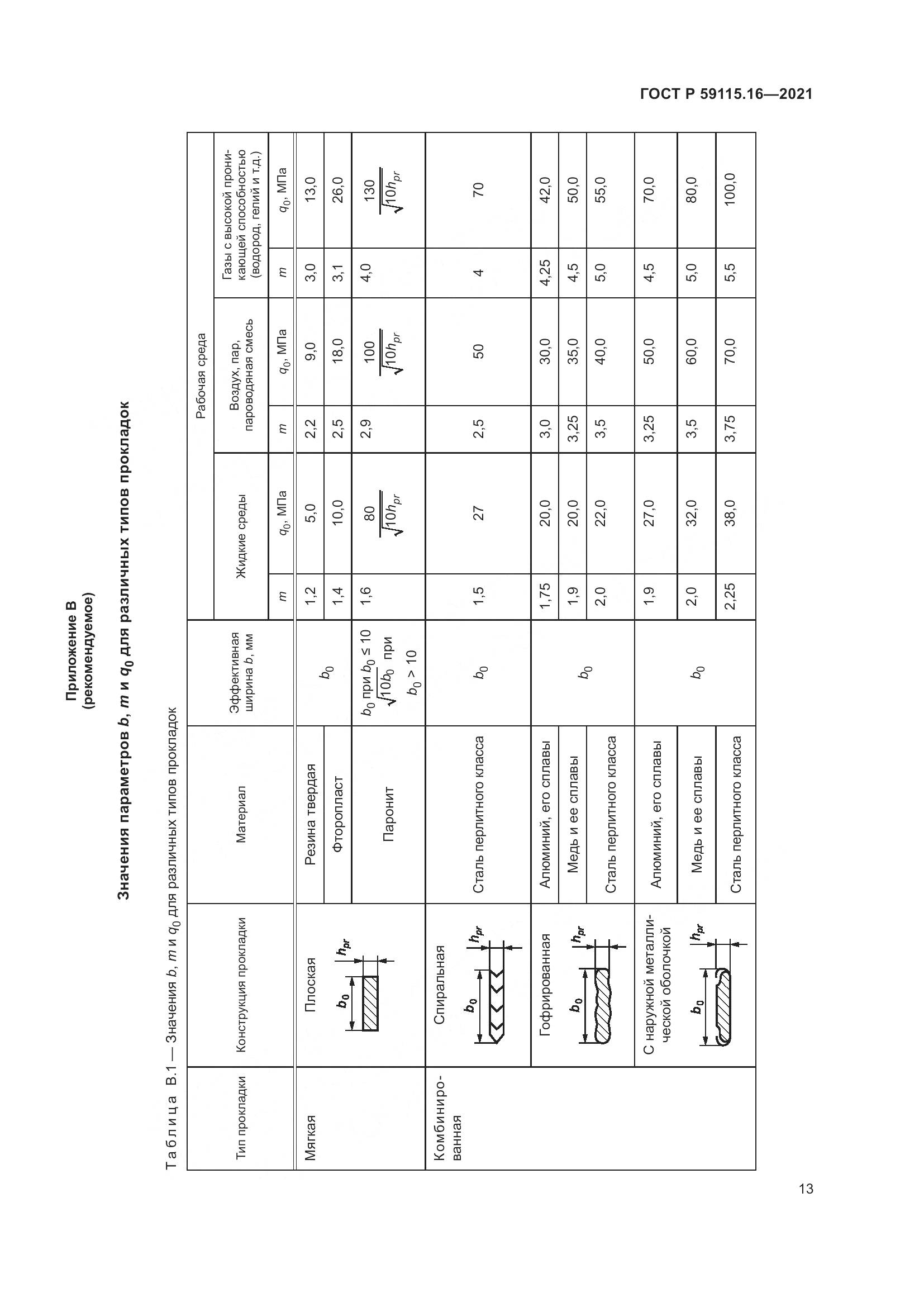 ГОСТ Р 59115.16-2021, страница 17