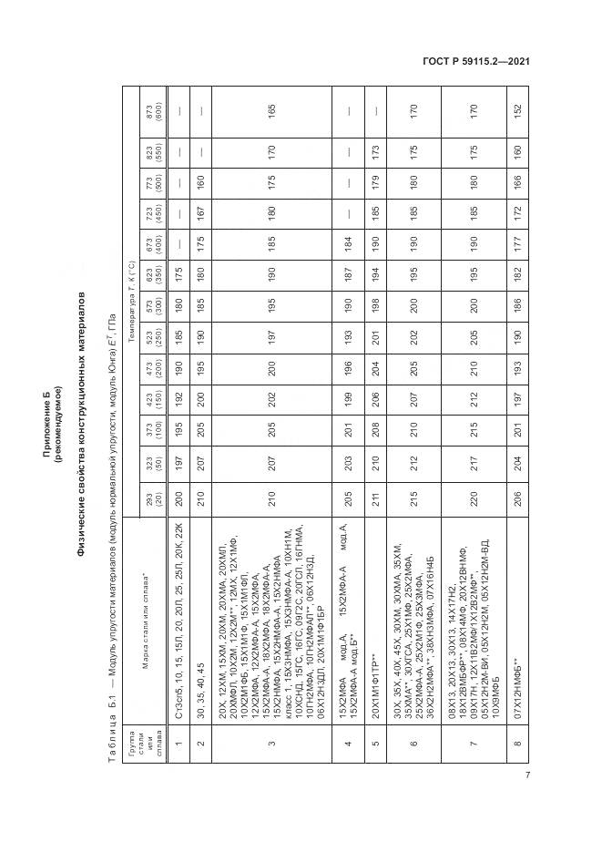 ГОСТ Р 59115.2-2021, страница 11