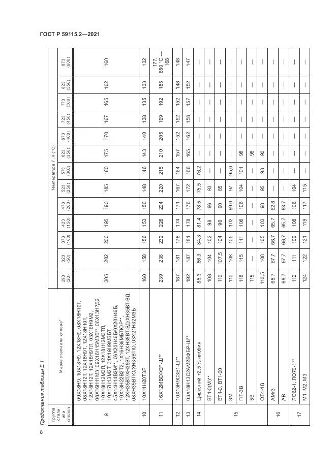ГОСТ Р 59115.2-2021, страница 12