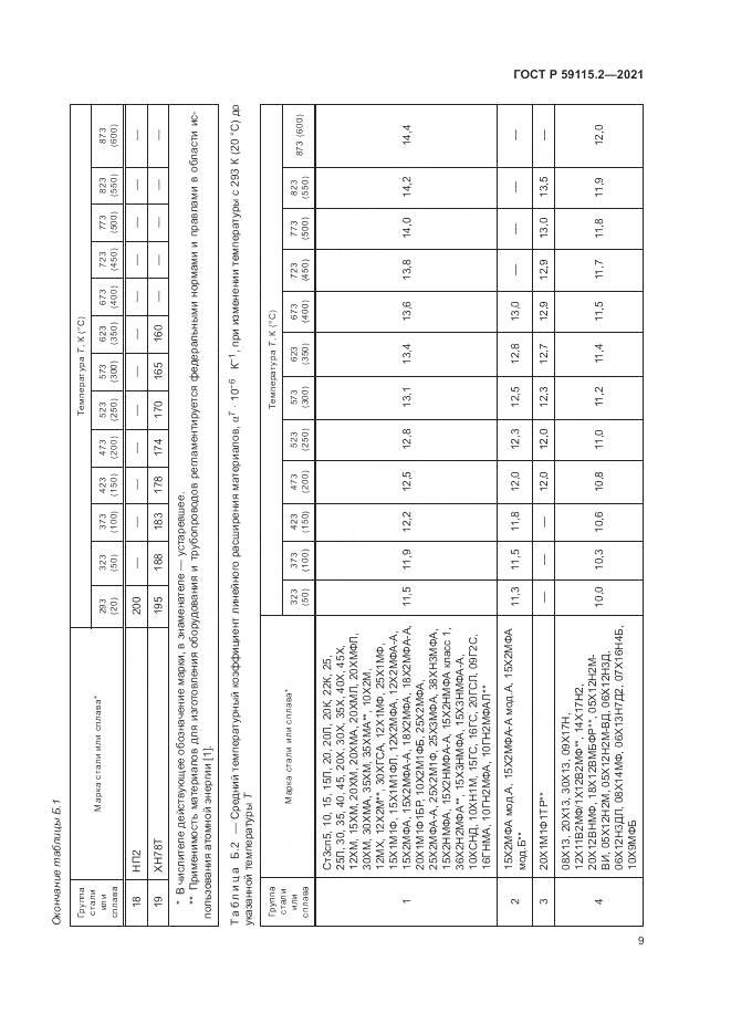 ГОСТ Р 59115.2-2021, страница 13