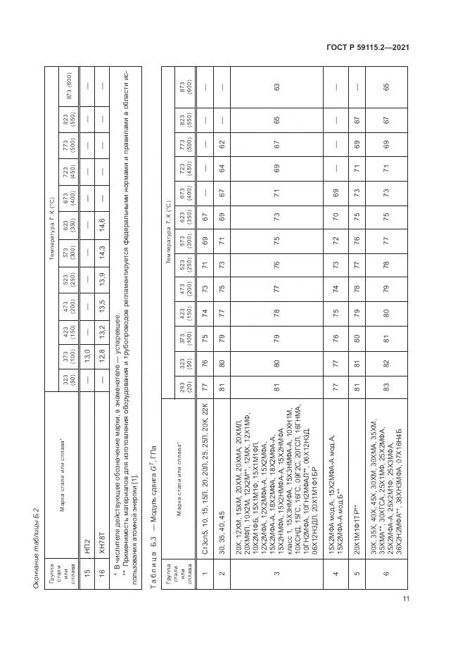 ГОСТ Р 59115.2-2021, страница 15