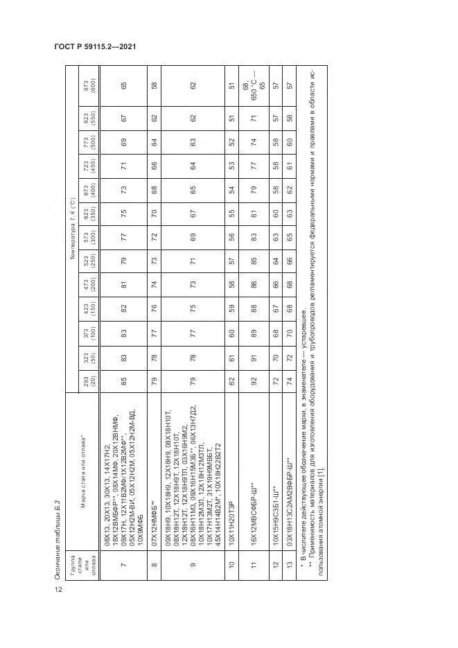 ГОСТ Р 59115.2-2021, страница 16