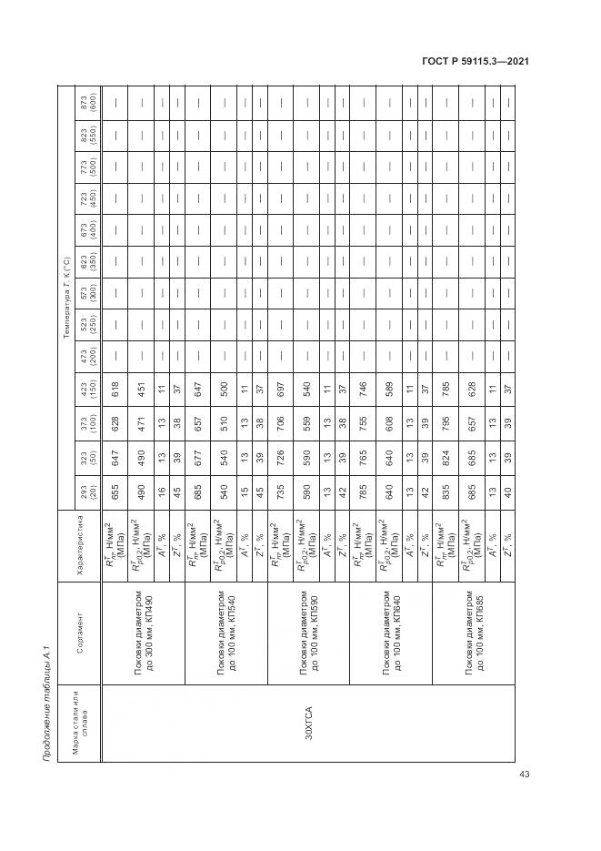 ГОСТ Р 59115.3-2021, страница 47
