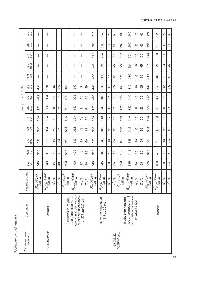 ГОСТ Р 59115.3-2021, страница 61