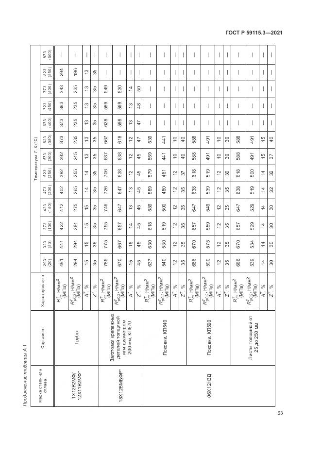 ГОСТ Р 59115.3-2021, страница 67