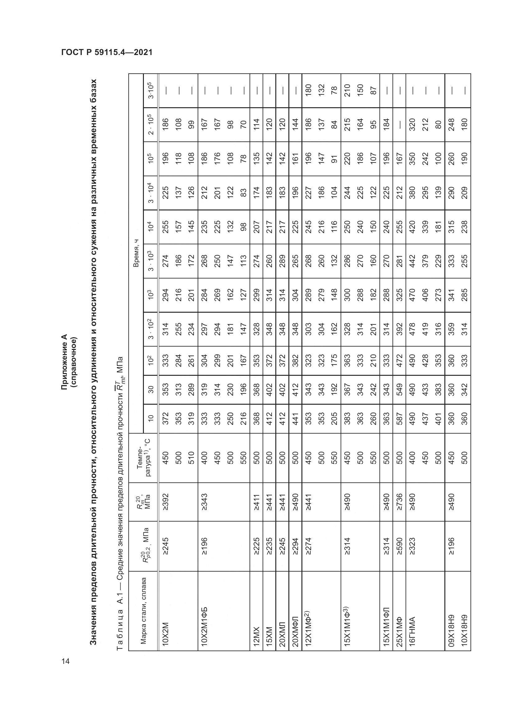 ГОСТ Р 59115.4-2021, страница 18