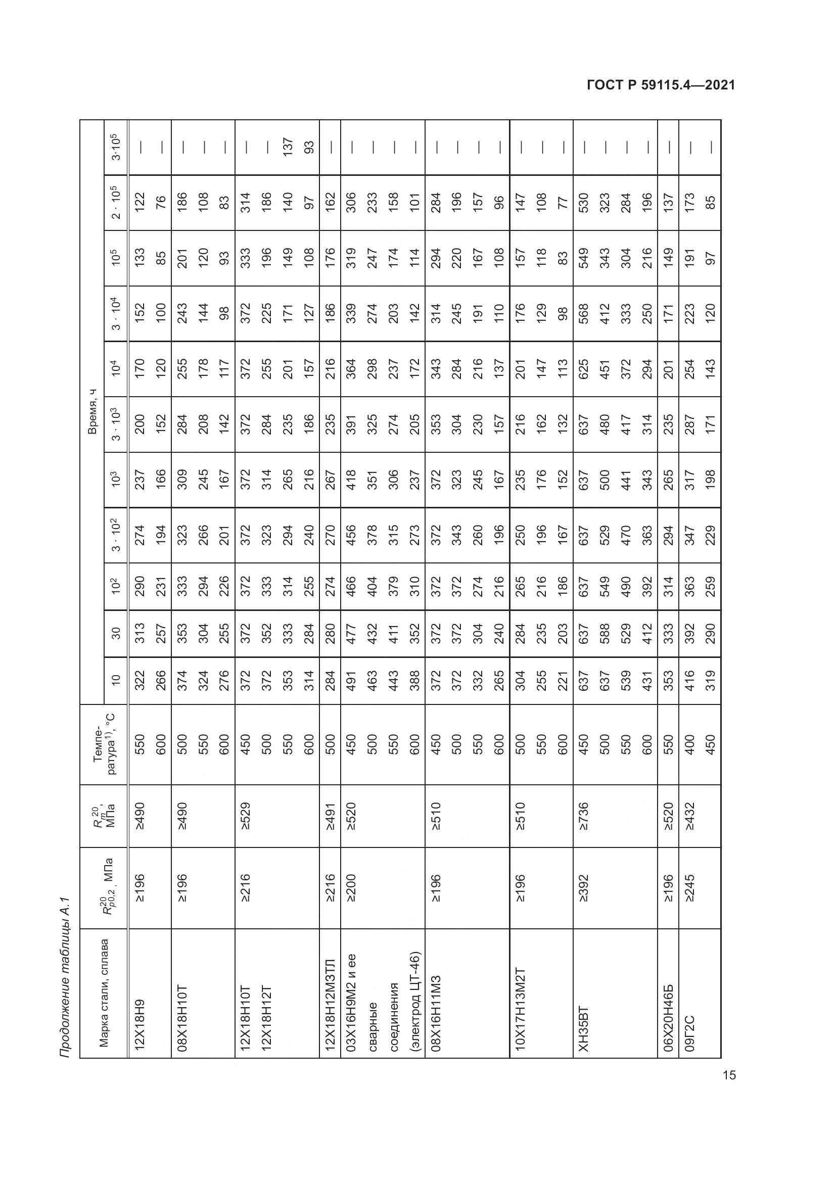 ГОСТ Р 59115.4-2021, страница 19