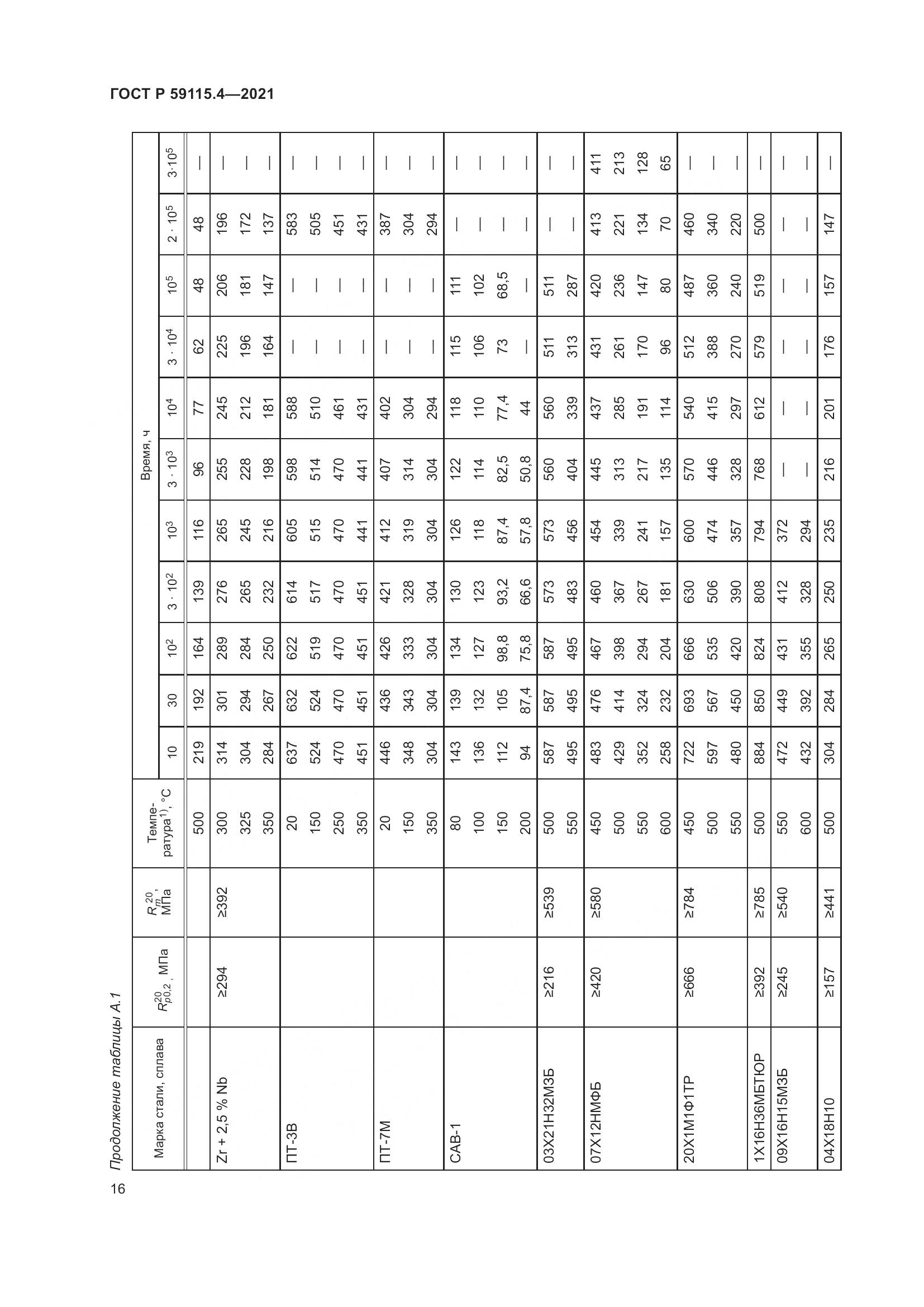 ГОСТ Р 59115.4-2021, страница 20