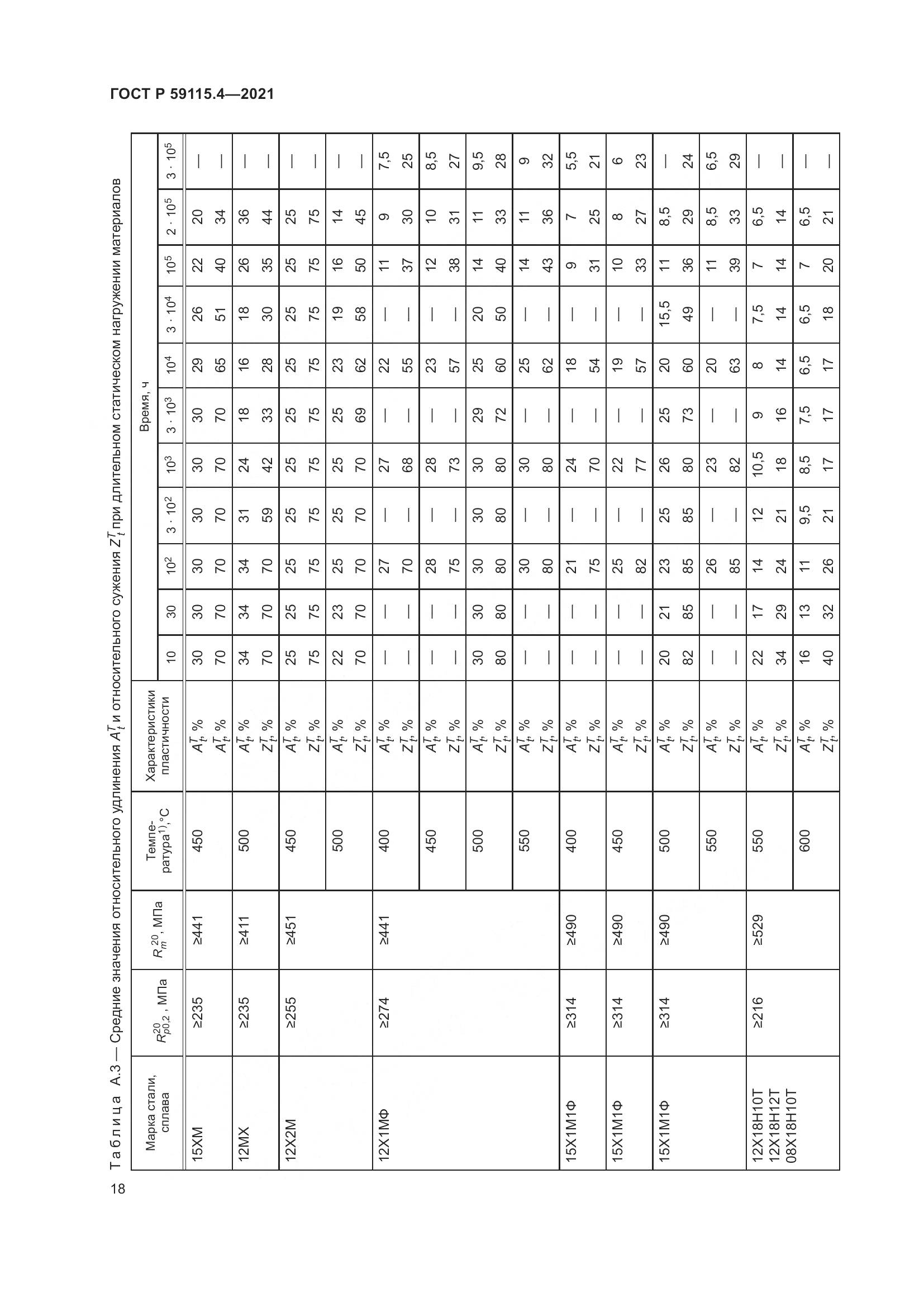 ГОСТ Р 59115.4-2021, страница 22