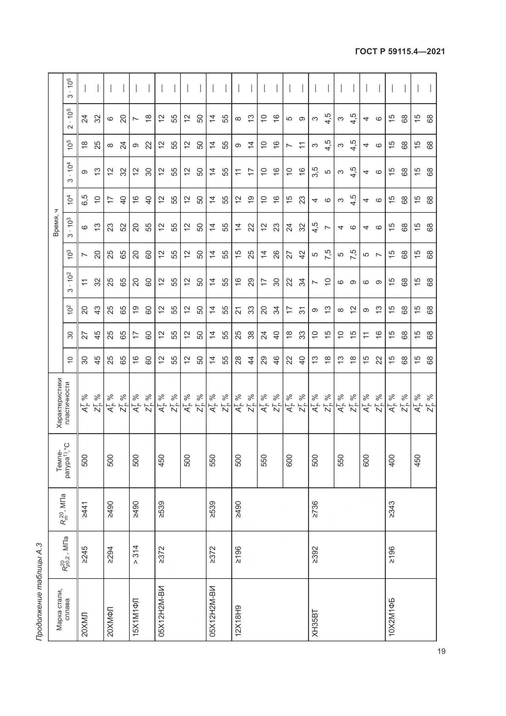 ГОСТ Р 59115.4-2021, страница 23
