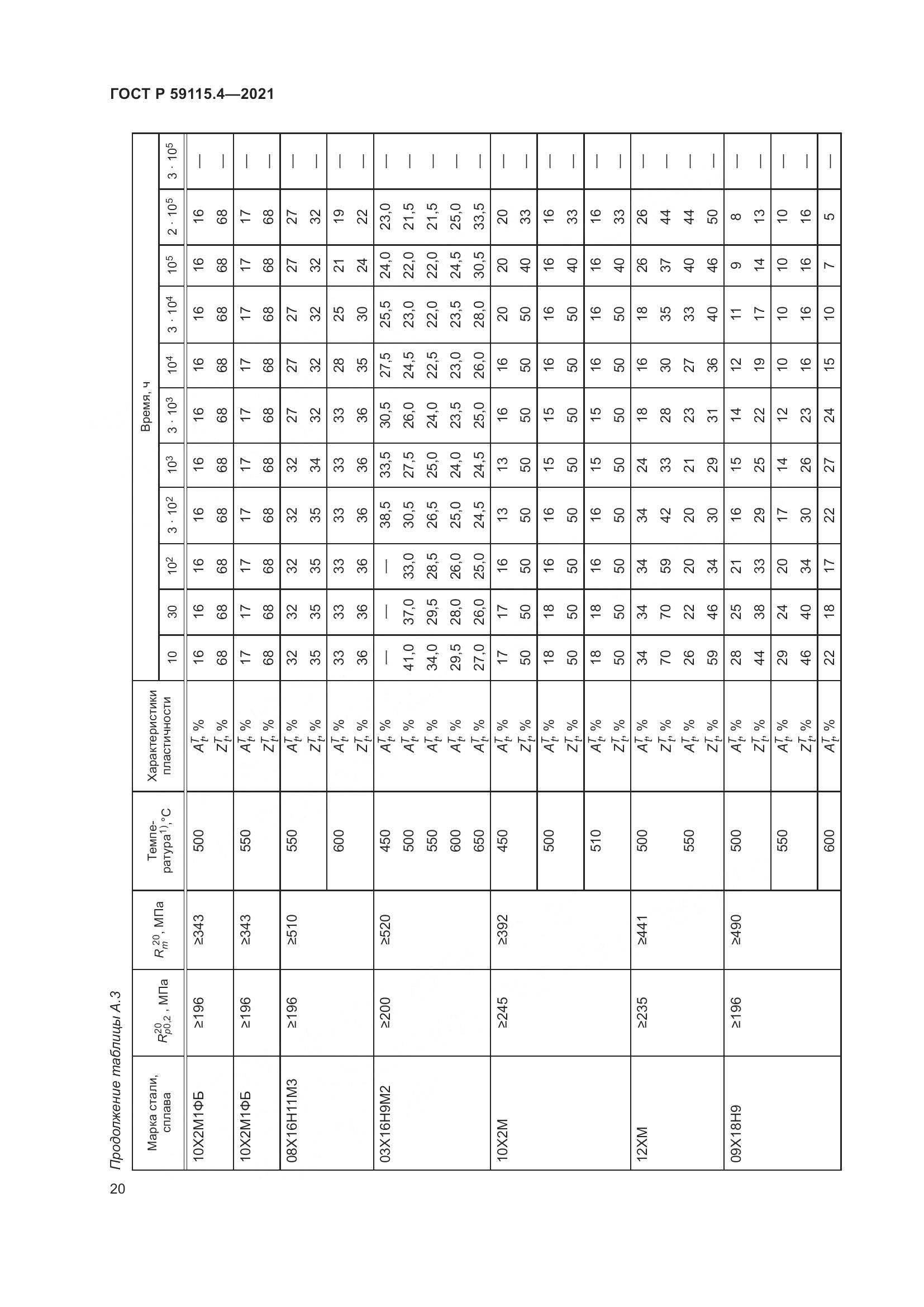 ГОСТ Р 59115.4-2021, страница 24