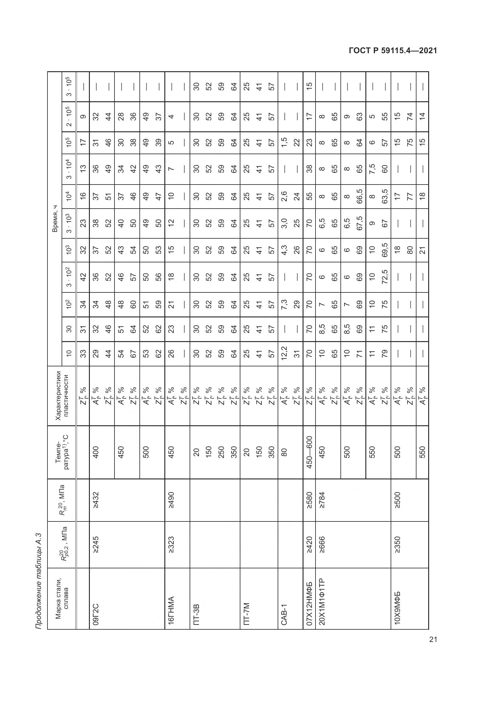 ГОСТ Р 59115.4-2021, страница 25