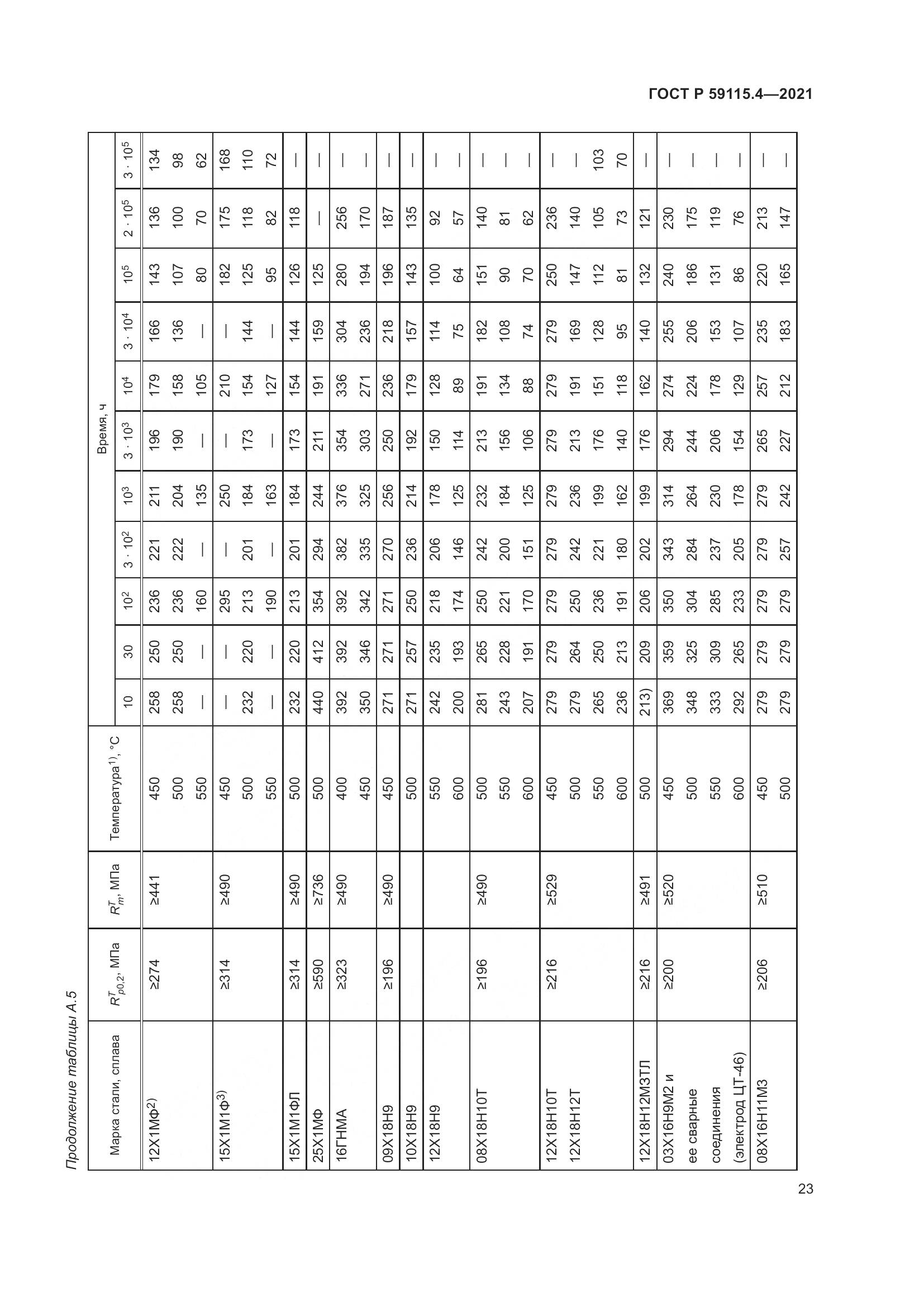 ГОСТ Р 59115.4-2021, страница 27