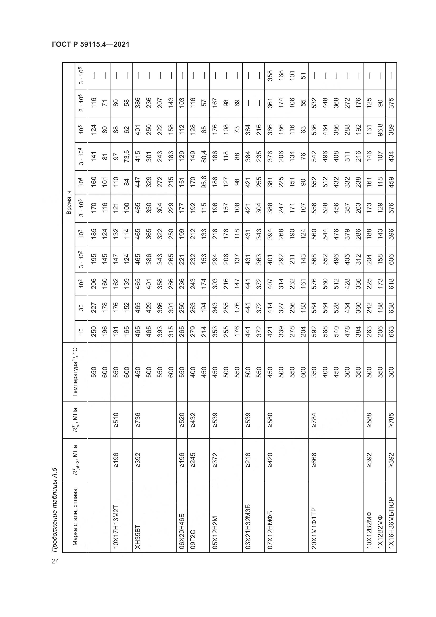 ГОСТ Р 59115.4-2021, страница 28