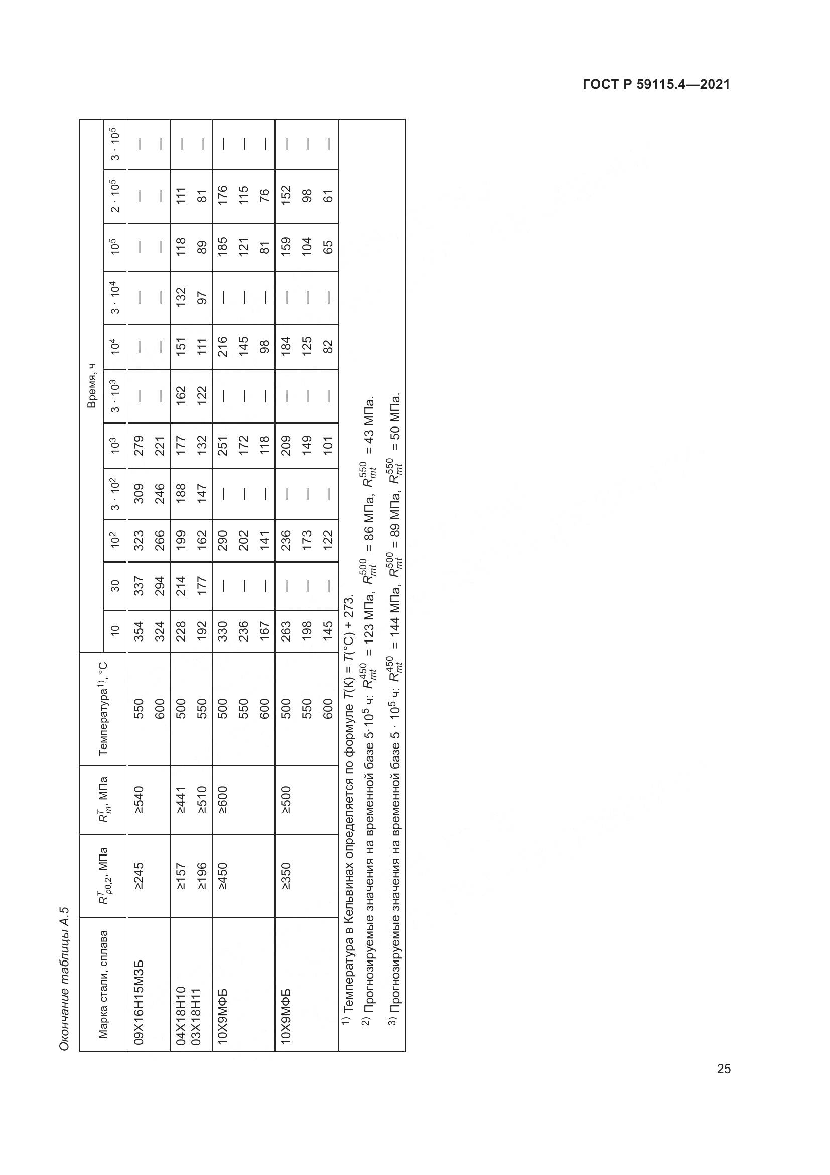 ГОСТ Р 59115.4-2021, страница 29