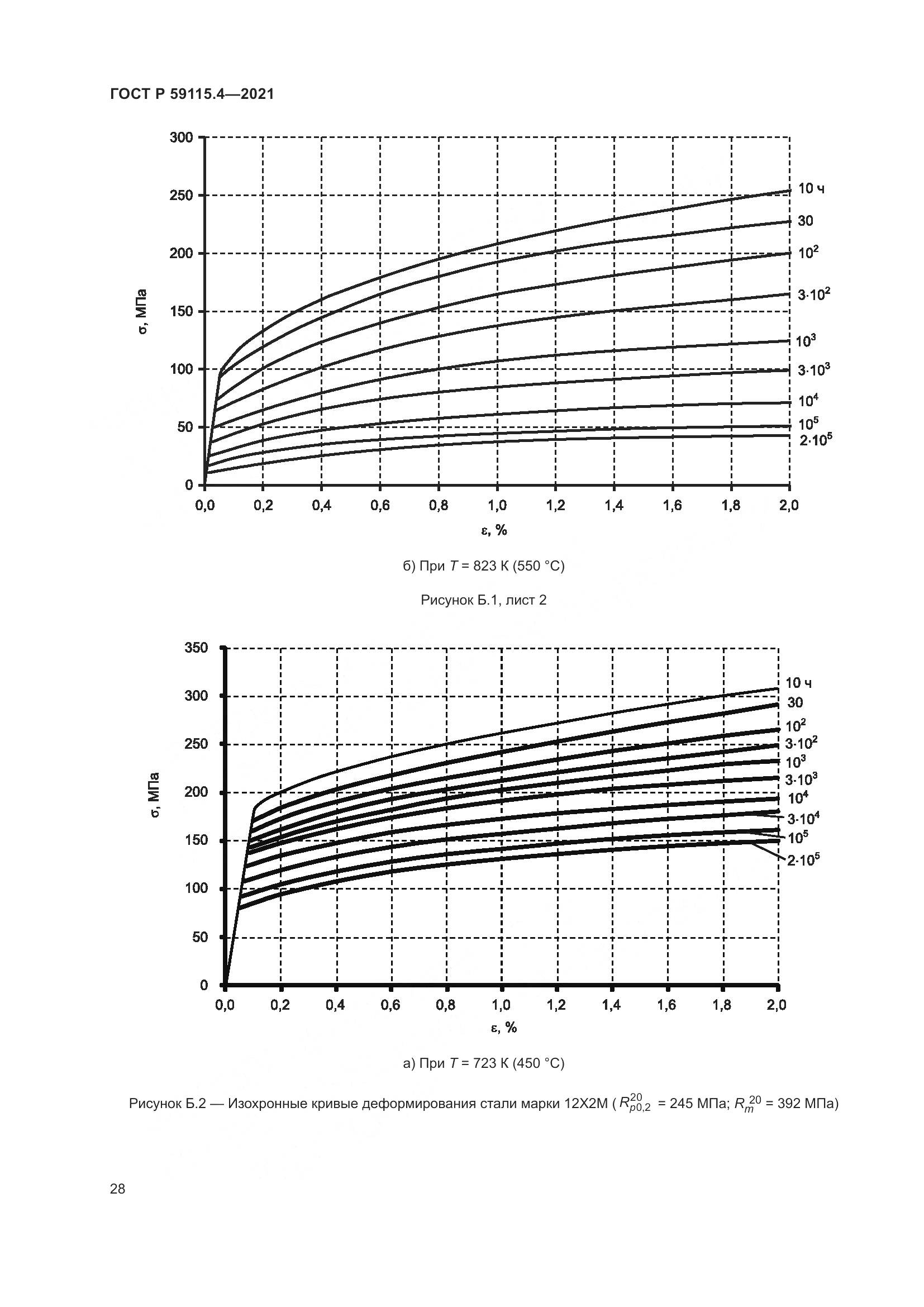ГОСТ Р 59115.4-2021, страница 32