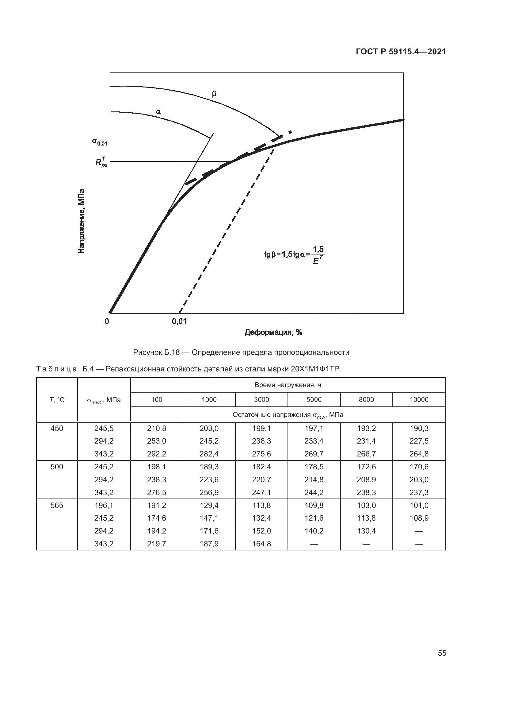 ГОСТ Р 59115.4-2021, страница 59