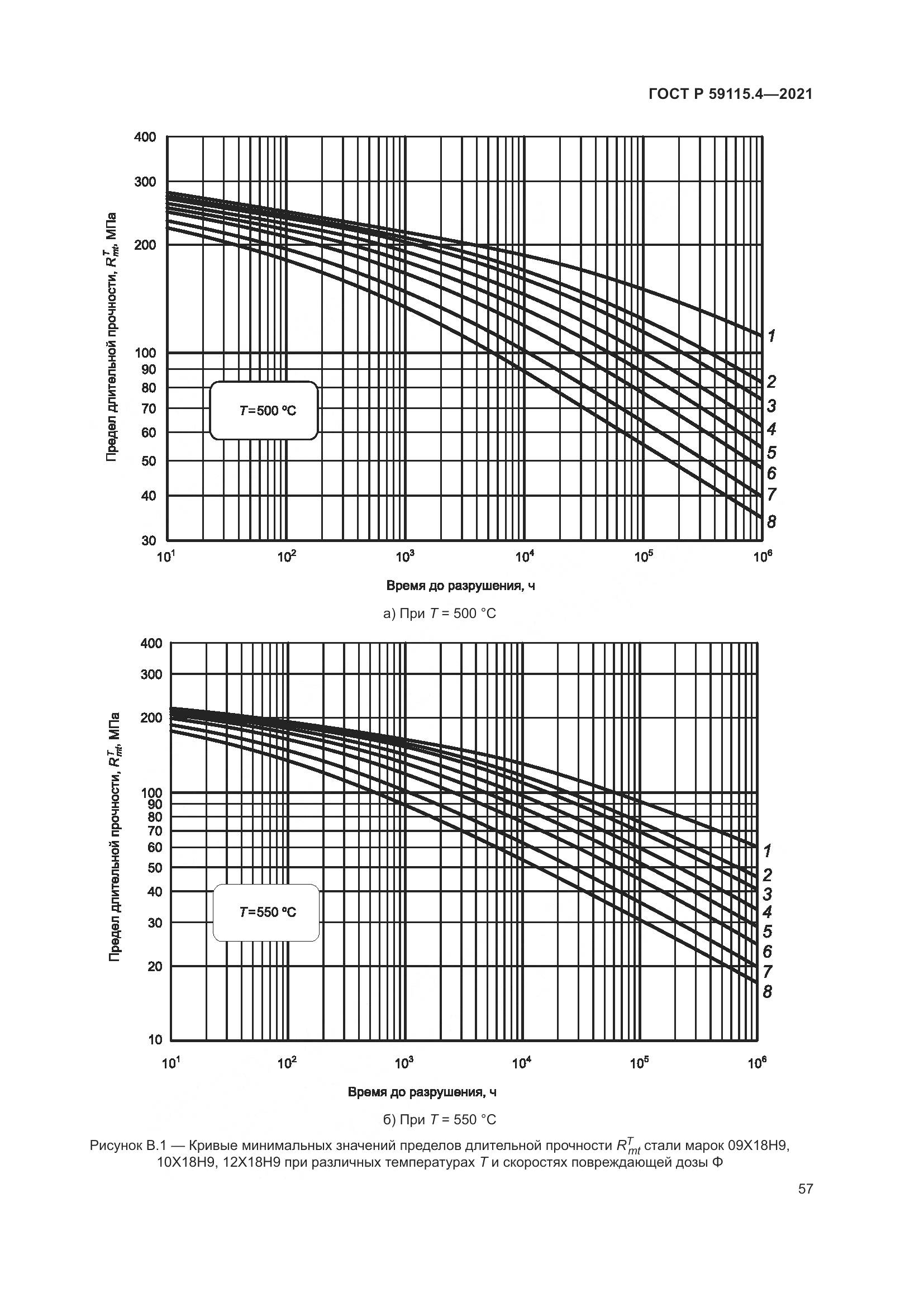 ГОСТ Р 59115.4-2021, страница 61