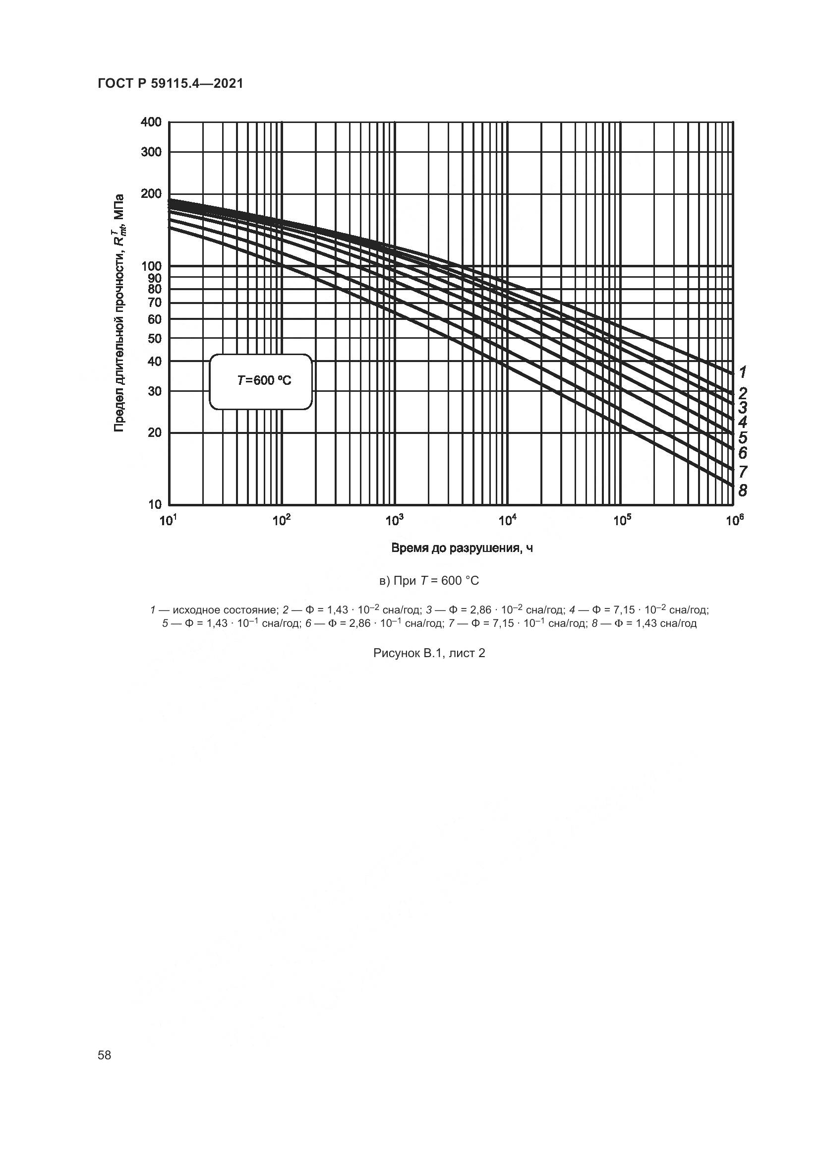 ГОСТ Р 59115.4-2021, страница 62
