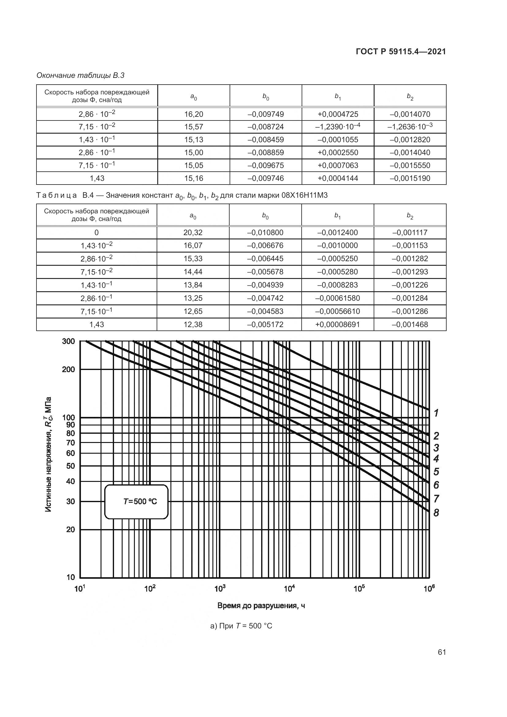 ГОСТ Р 59115.4-2021, страница 65