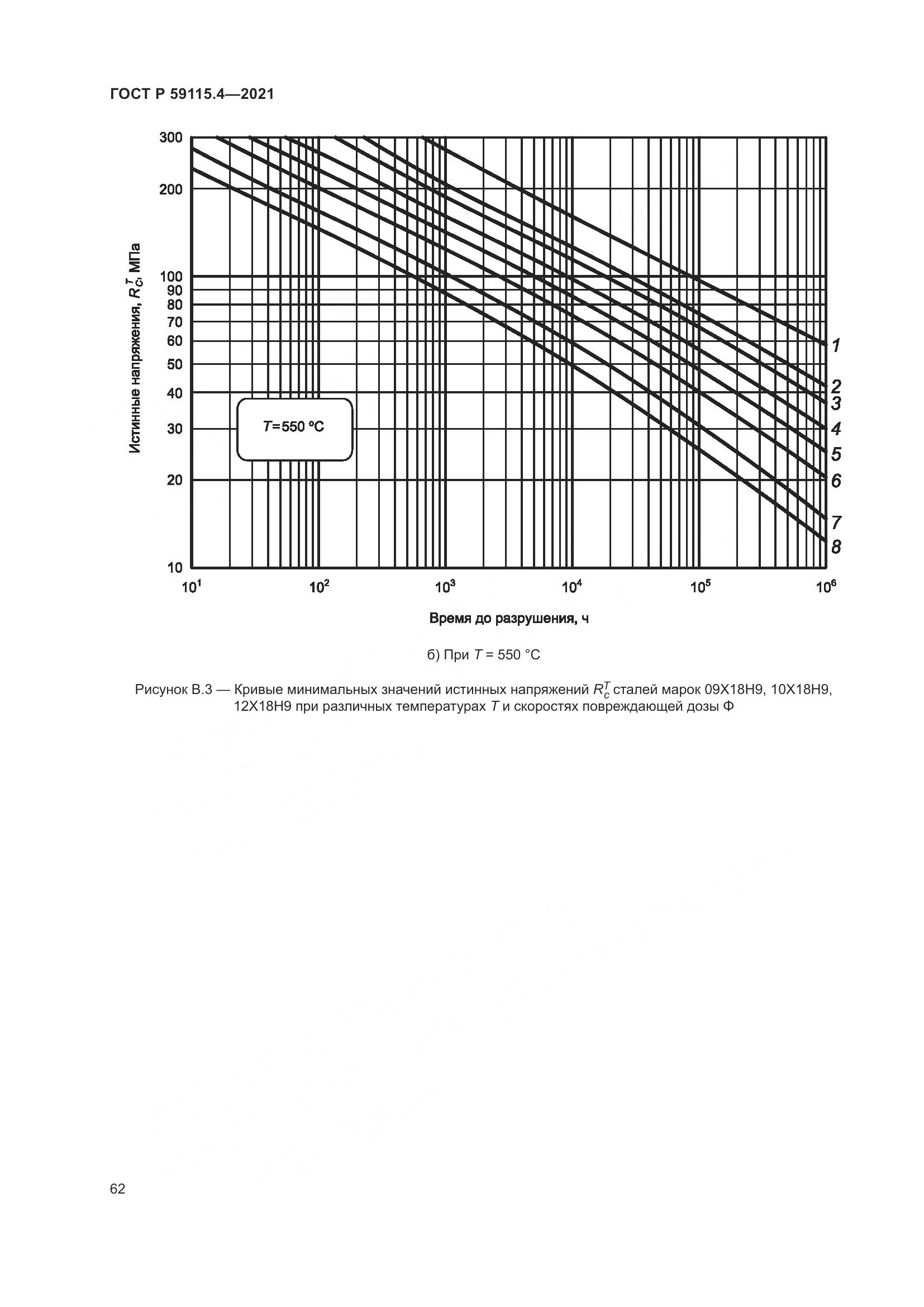 ГОСТ Р 59115.4-2021, страница 66