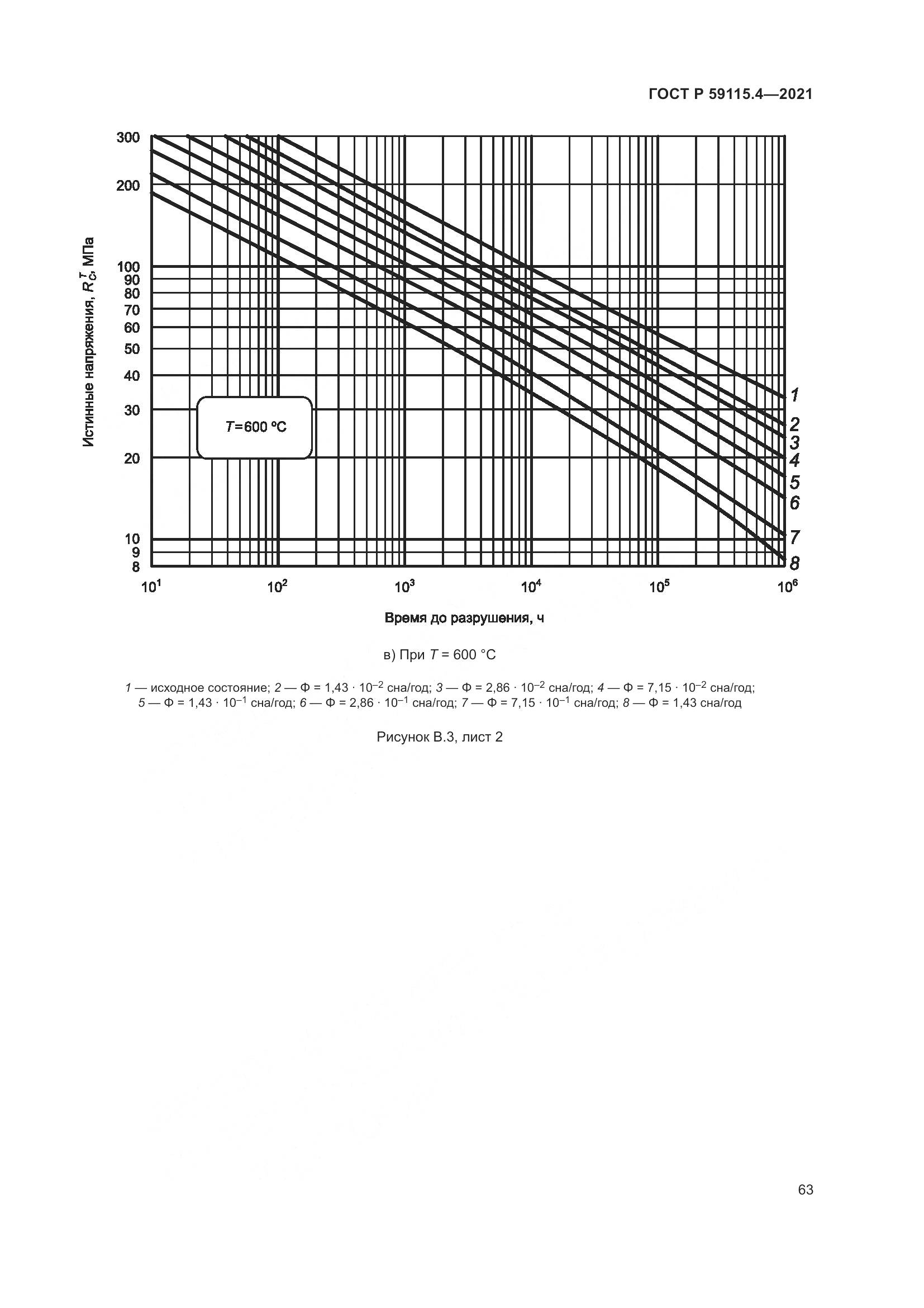 ГОСТ Р 59115.4-2021, страница 67