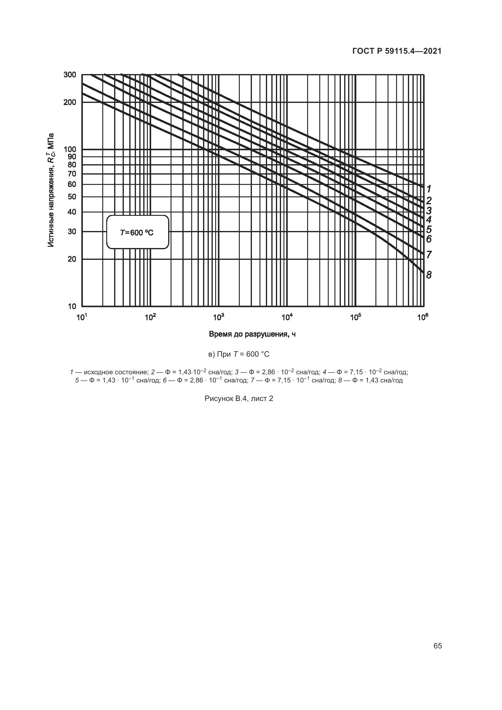 ГОСТ Р 59115.4-2021, страница 69