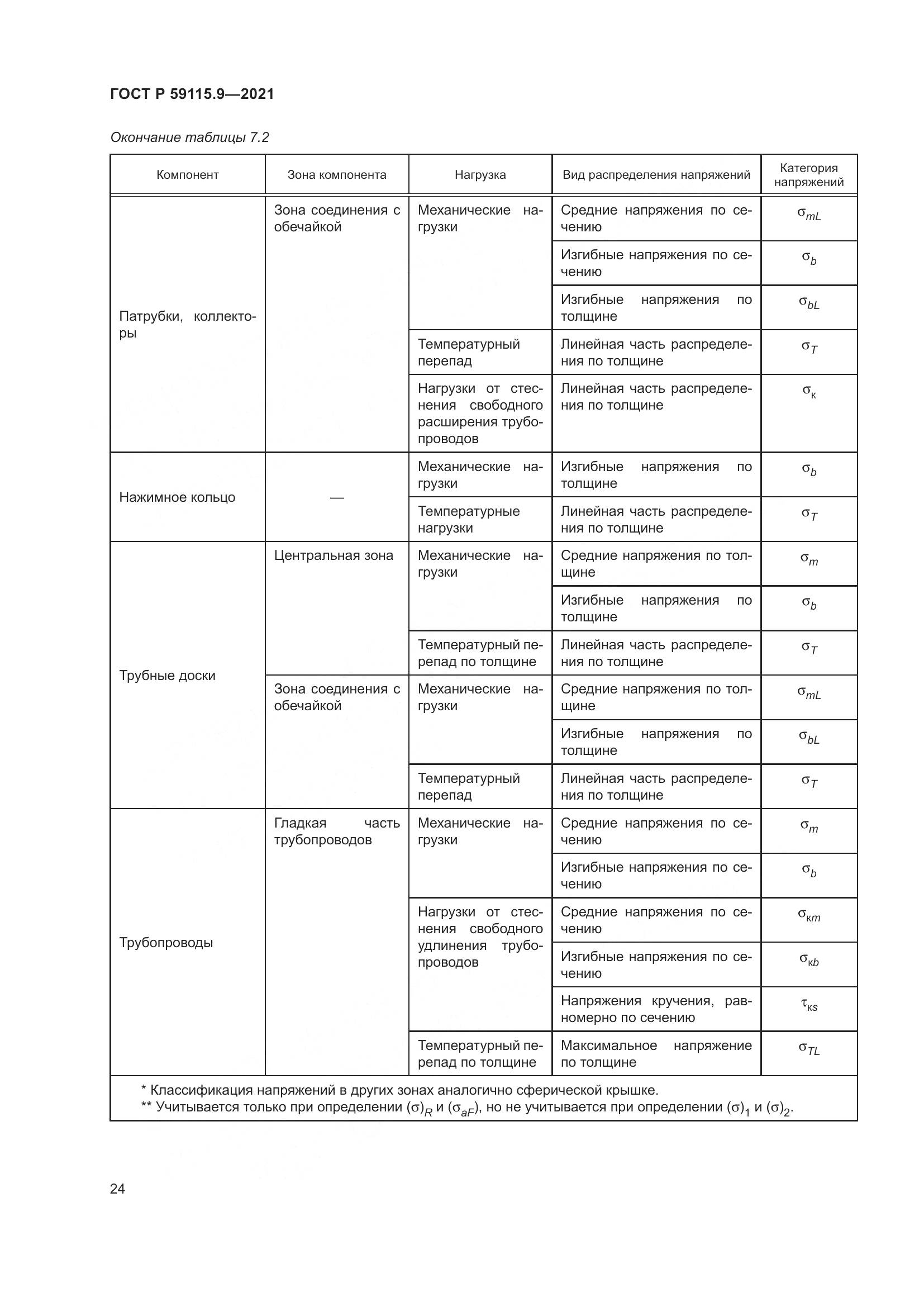ГОСТ Р 59115.9-2021, страница 28
