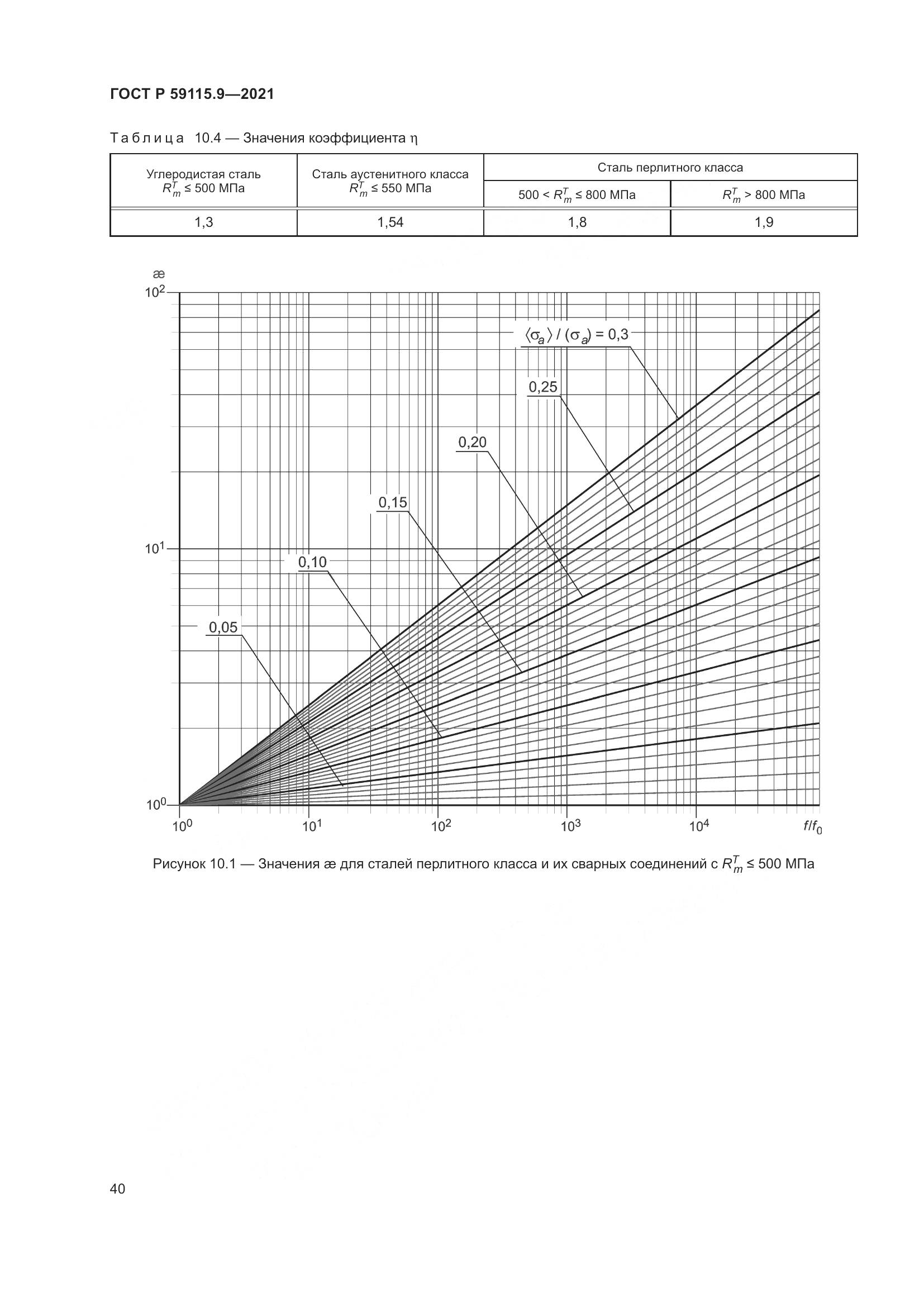 ГОСТ Р 59115.9-2021, страница 44