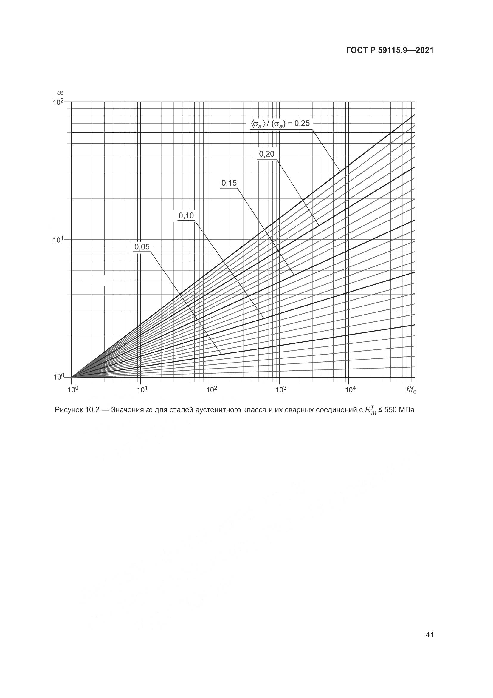 ГОСТ Р 59115.9-2021, страница 45